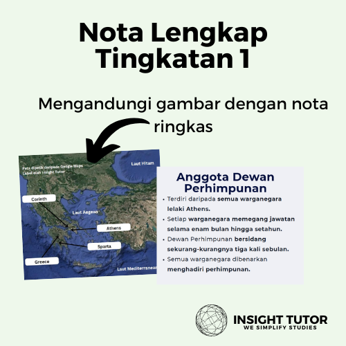 Tingkatan 1 Premium Sejarah Note Pack