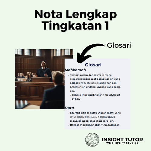 Tingkatan 1 Premium Sejarah Note Pack
