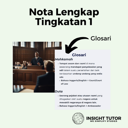 Tingkatan 1 Premium Sejarah Note Pack