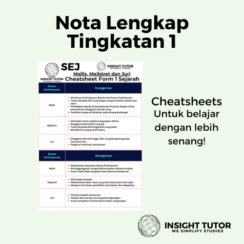 Tingkatan 1 Premium Sejarah Note Pack