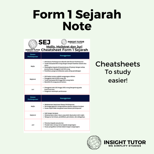 Tingkatan 1 Premium Sejarah Note Pack