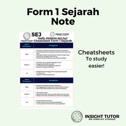 Tingkatan 1 Premium Sejarah Note Pack